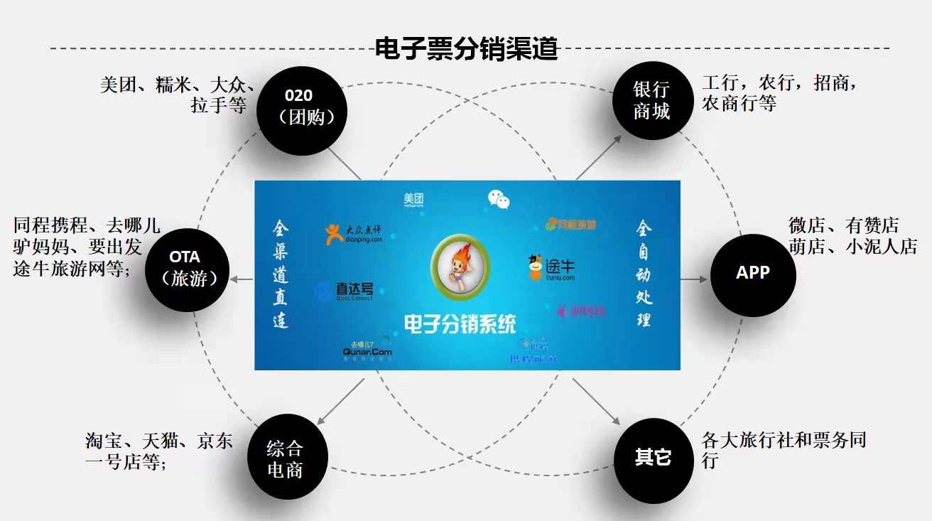 ota平台线上卖票功能.jpg