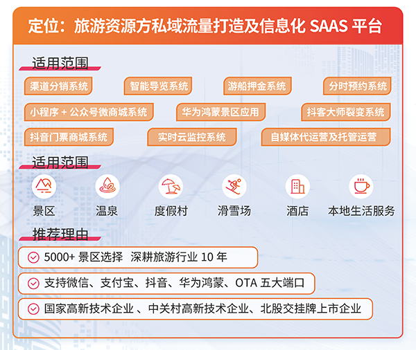 景区小程序会员管理系统千亿国际的解决方案.png