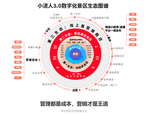 小泥人景区“一码通”管理系统千亿国际的解决方案.png