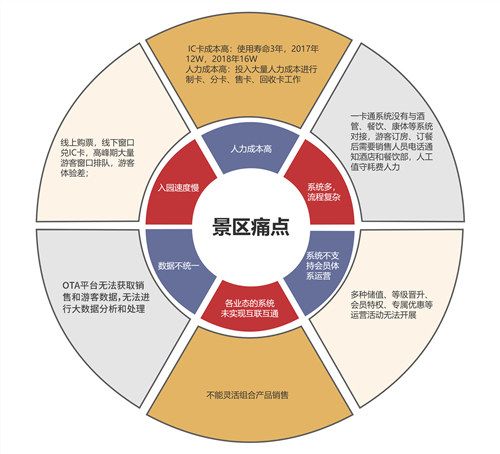小泥人景区“一码通”管理系统千亿国际的解决方案.png