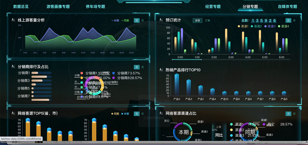旅游景区票务系统大数据分析实现精准营销.jpg