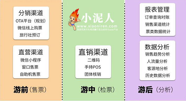 智慧景区票务系统功能介绍.jpg