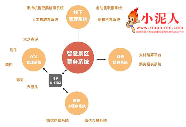 智慧景区票务系统合作.jpg
