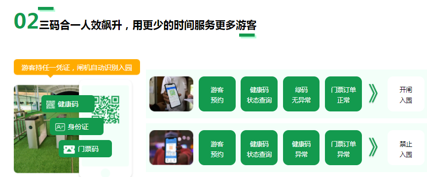 “三码合一”人脸识别千亿国际的解决方案.png