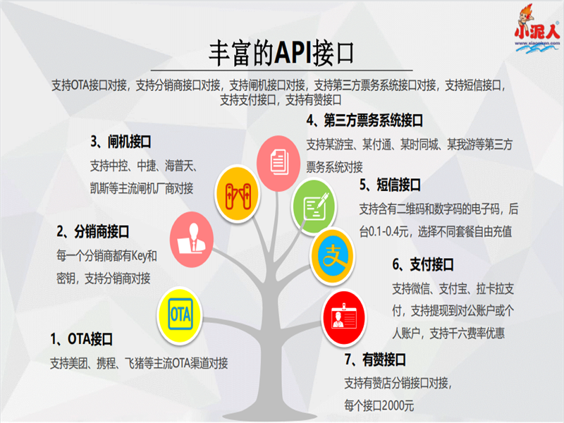 旅游景区智能导览系统的功能