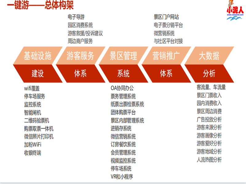 安徽黄山祥源齐云山度假区亲子乐园多商户系统多少钱.png