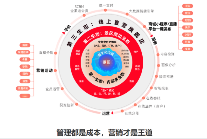 江苏扬州景区电子票务系统哪家公司好.png