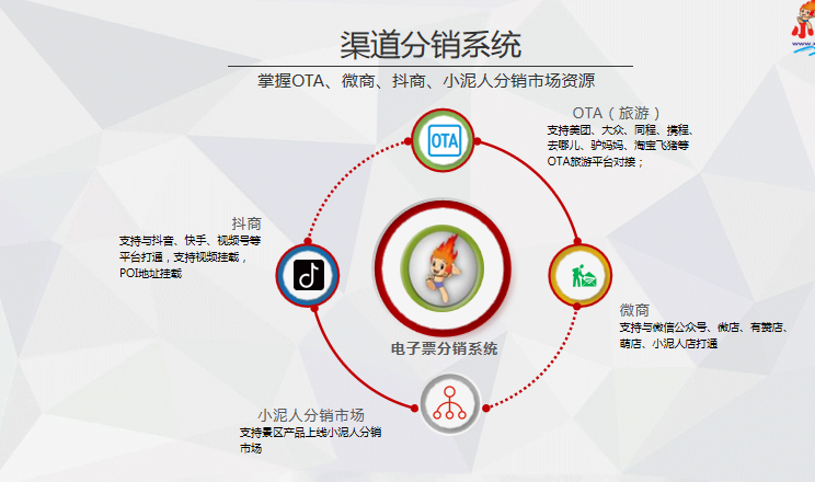 河北邢台景区票务系统价格.png