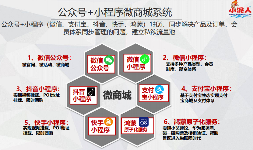 旅游景区度假区智慧旅游票务系统千亿国际的解决方案.多少钱png.png