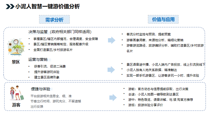 旅游景区度假区智慧旅游票务系统千亿国际的解决方案.png