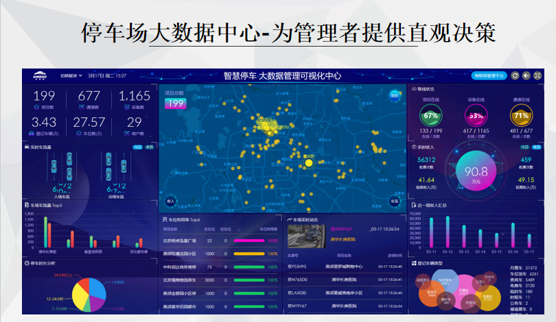 新疆旅游景区智能停车场管理系统多少钱.png