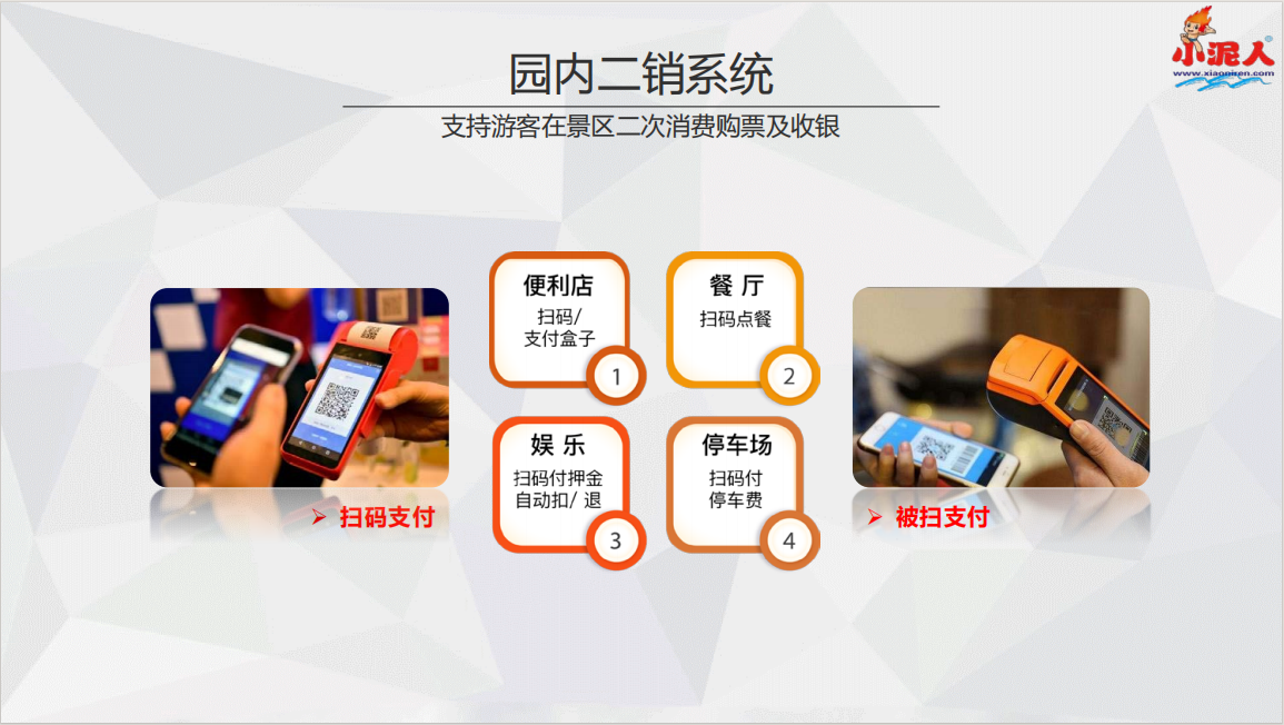 滑雪场票务管理系统功能