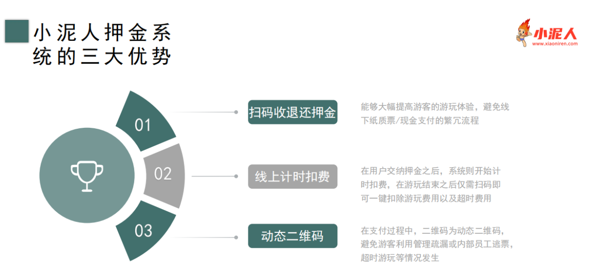 青海西宁市北川冰雪世界押金系统多少钱.png
