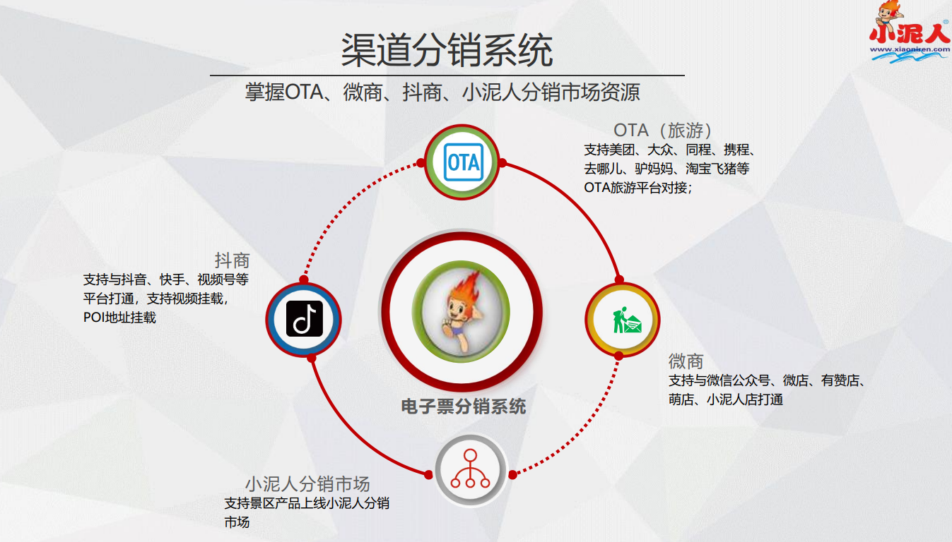 张家口郑家庄戏雪乐园ota分销系统公司.jpg