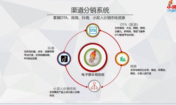 新疆乌鲁木齐可可托海微信小程序功能.png