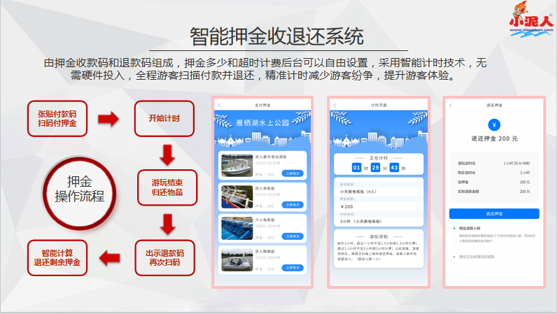 吉林长白山鲁能胜地滑雪场押金系统优势.png
