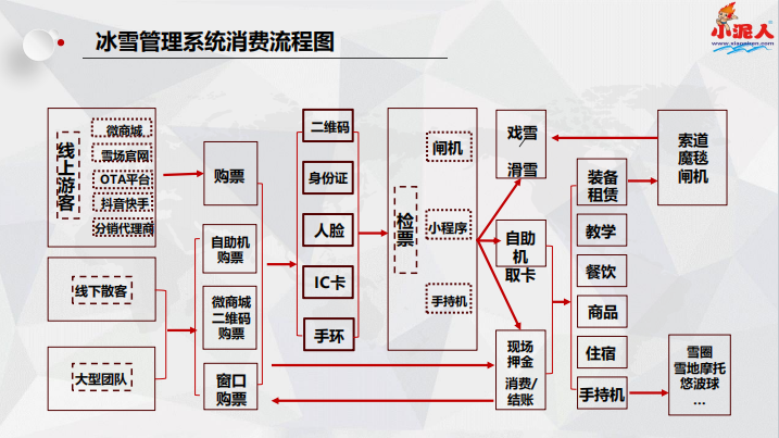 河北保定神湖四季滑雪场对接ota平台公司.png