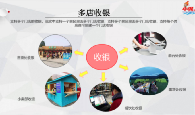 景区小卖铺收银系统千亿国际的解决方案.png