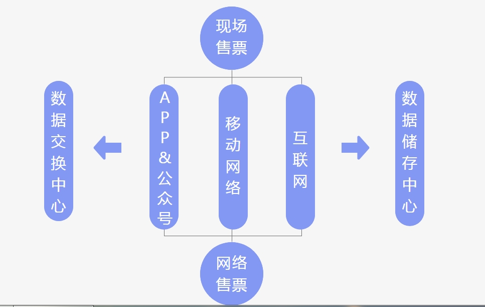河北衡水葵花里戏雪乐园票务管理系统服务商2.png