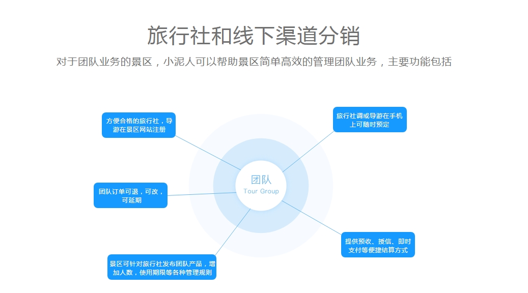 宁夏优秀电子票务分销系统供应商推荐1.png