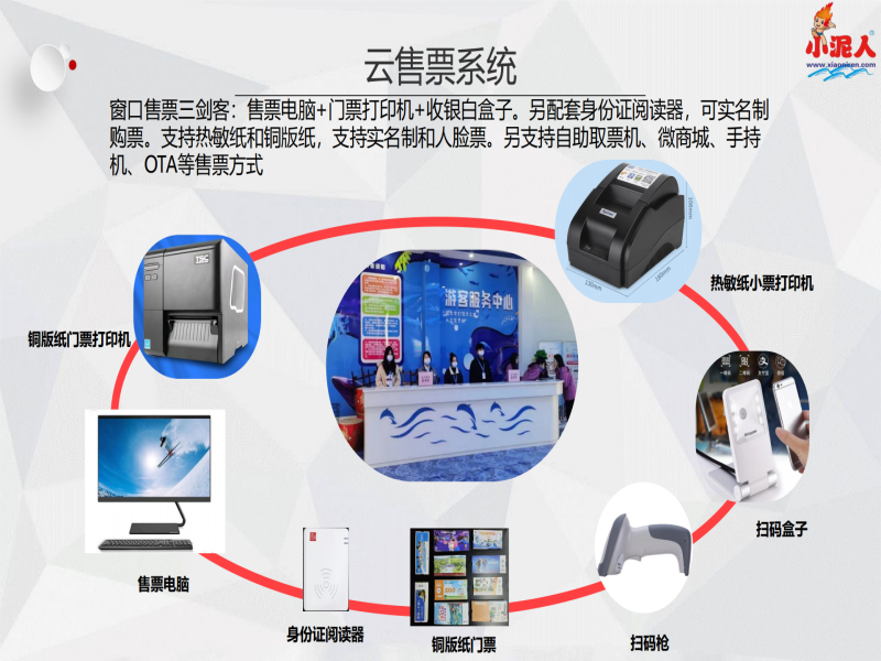 河北廊坊文昌阁景区票务系统功能.png