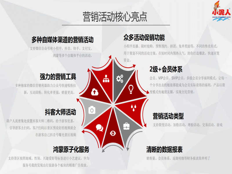 提取自2024年小泥人旅游多商户saas系统介绍v1#15.png