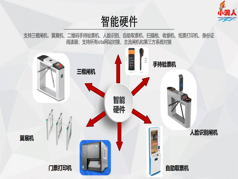 提取自2024年小泥人旅游多商户saas系统介绍v1#25.png