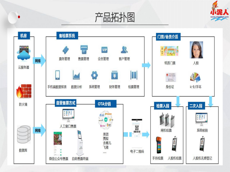 北京平谷老象峰景区多商户系统多少钱.png
