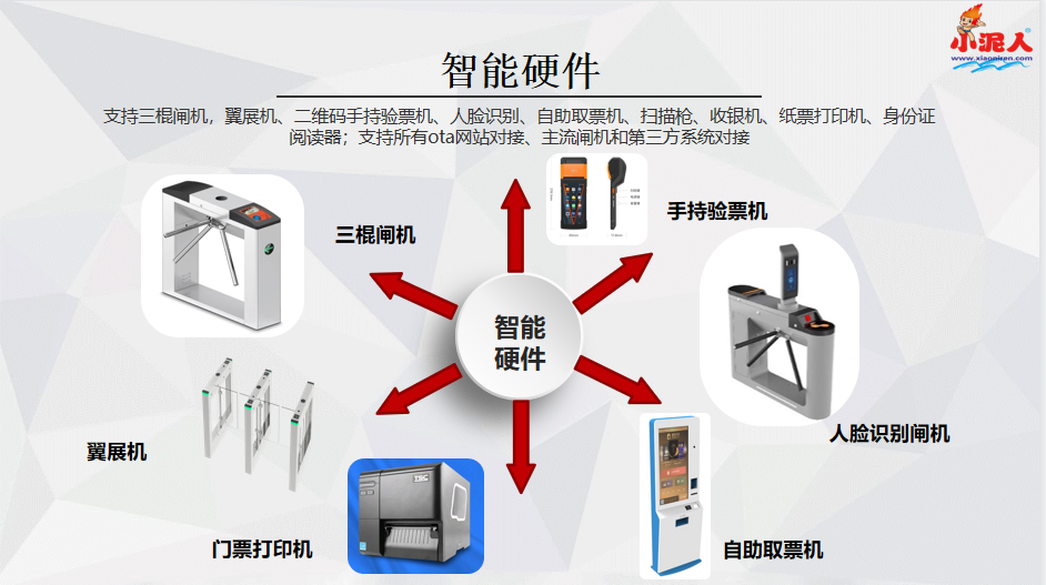 智能化硬件设备自助售取票机和智能闸机在景区中的应用.png