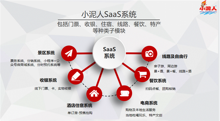 景区票务管理系统saas部署模式的好处.png