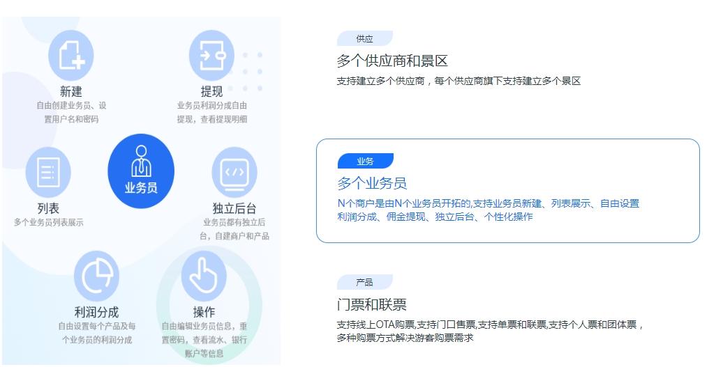 青海西宁郊野公园多业态综合管理系统功能1.png