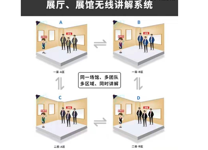 北京军事博物馆语音讲解管理系统千亿国际的解决方案.png
