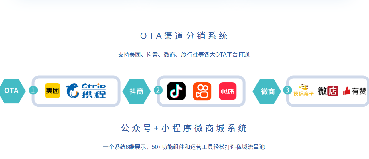 天津盘山滑雪场ota分销系统多少钱.png