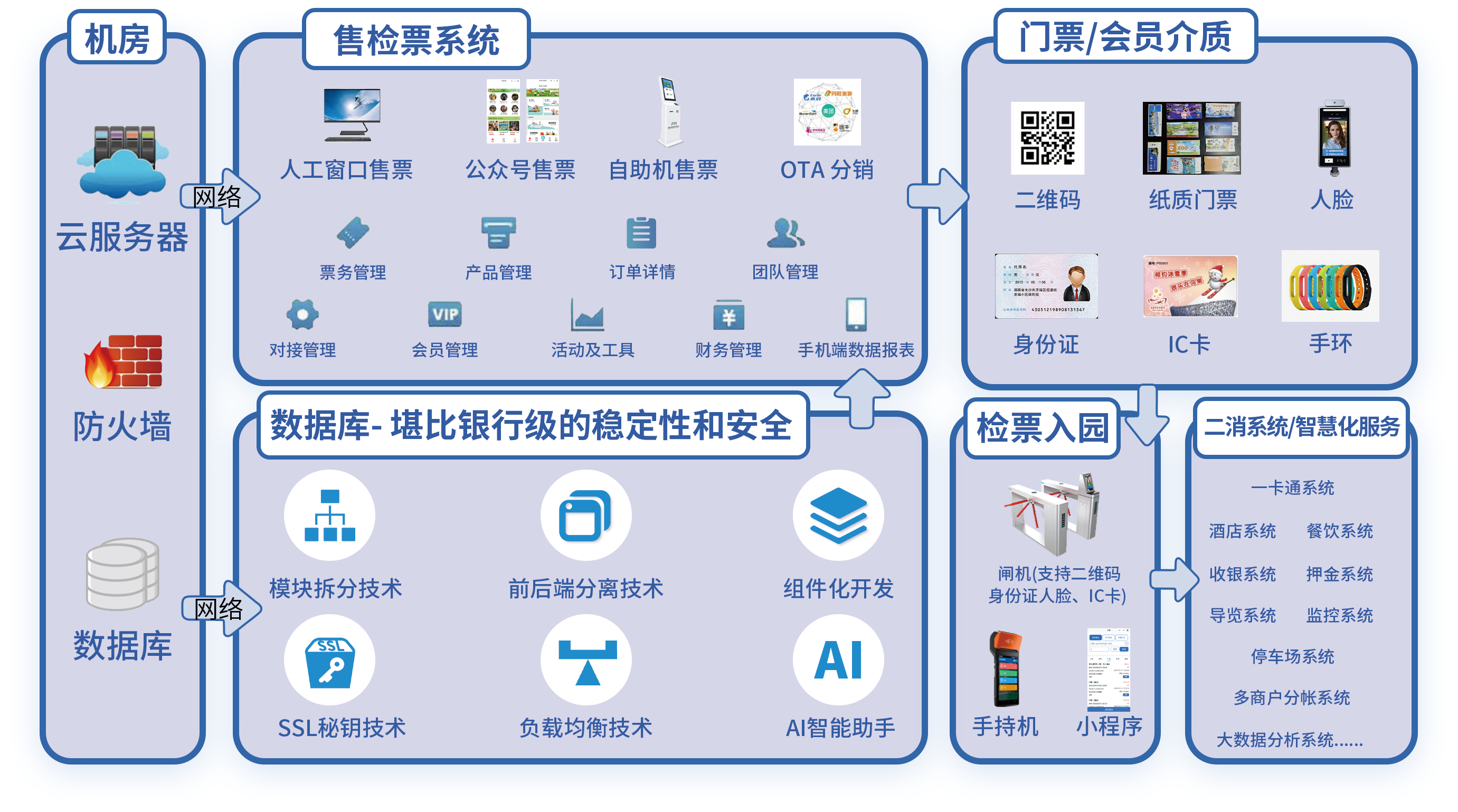 景区票务系统源头厂家.png