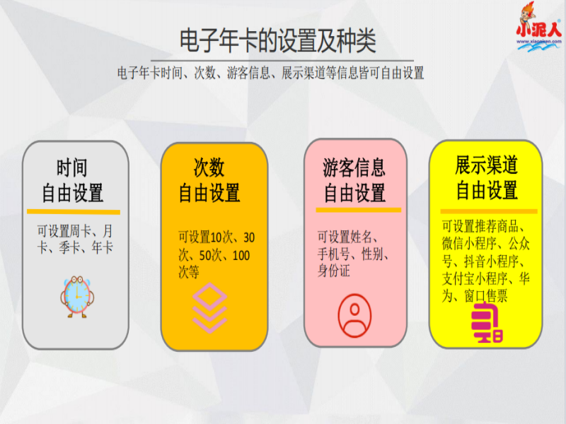 青岛羊毛沟花海湿地公园季卡系统多少钱.png