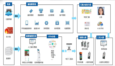 票务系统1.png