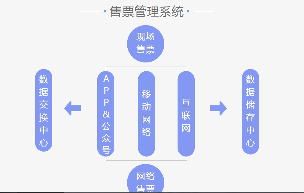 北京景区票务系统哪家公司强.png