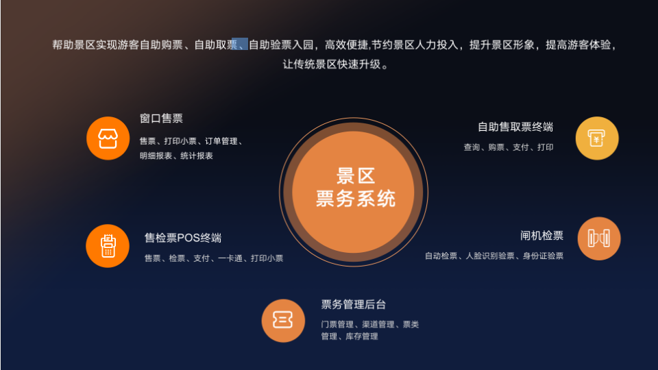 动物园票务系统.png