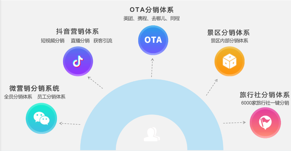 票务系统.png