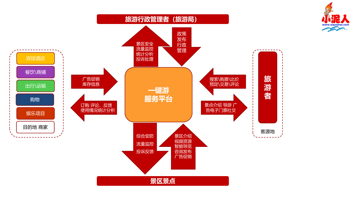 智慧一键游.png