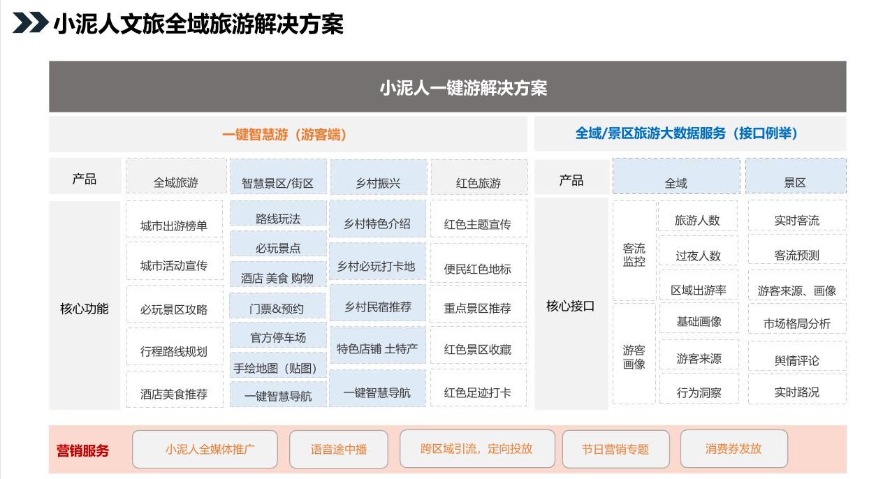 智慧一键游.png