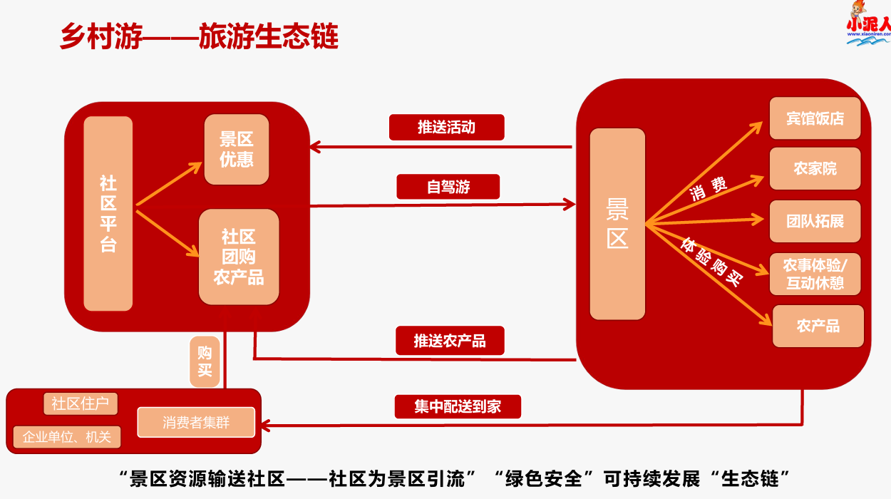 智慧乡村游.png