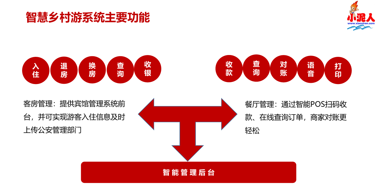 智慧乡村游.png