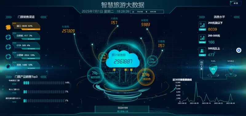 沿津湖游乐园票务系统千亿国际的解决方案.jpg